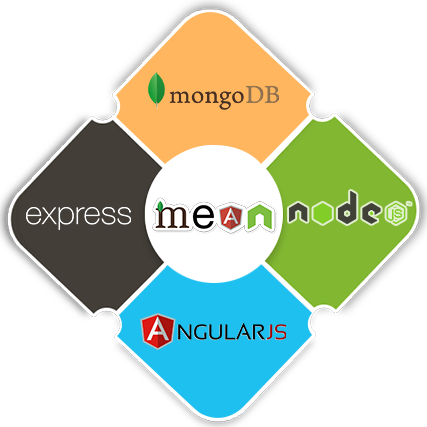 Mean Stack Development Training in Al Abdali