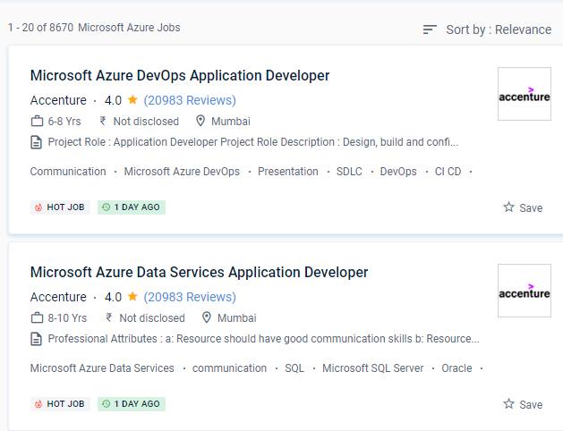 Microsoft Azure internship jobs in Salmiya