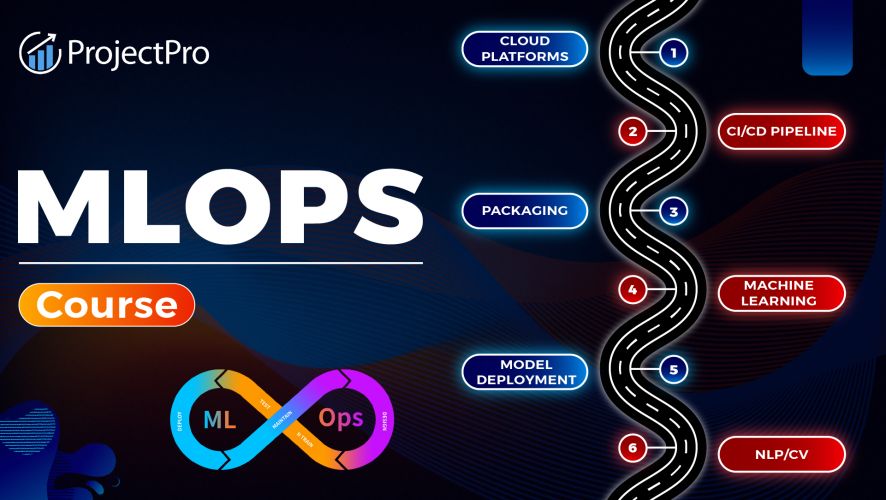 MLOps Engineering Training in mangaluru